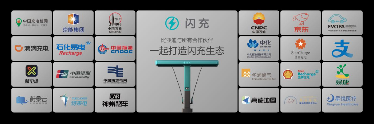 比亚迪第10000座闪充站落成，闪充中国达成关键里程碑
