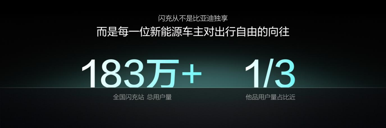 比亚迪第10000座闪充站落成，闪充中国达成关键里程碑