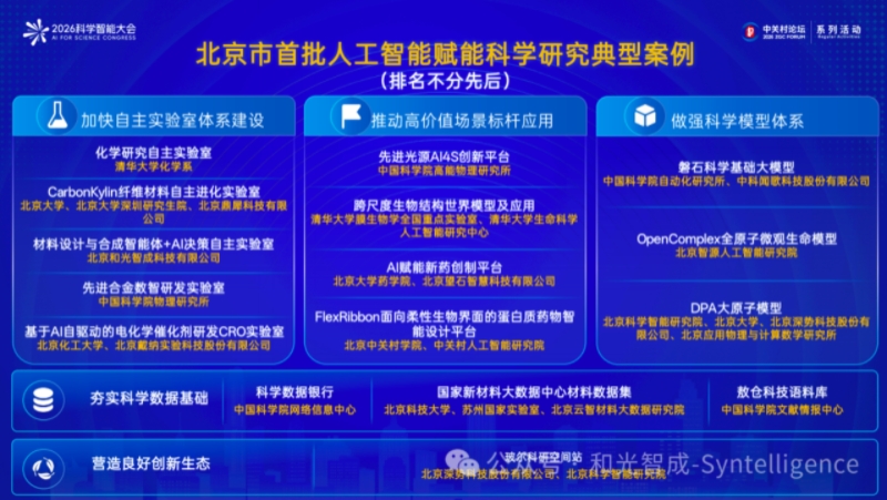 AI新材料企业和光智成获评北京市首批人工智能赋能科学研究典型案例 AI新材料企业和光智成获评北京市首批人工智能赋能科学研究典型案例