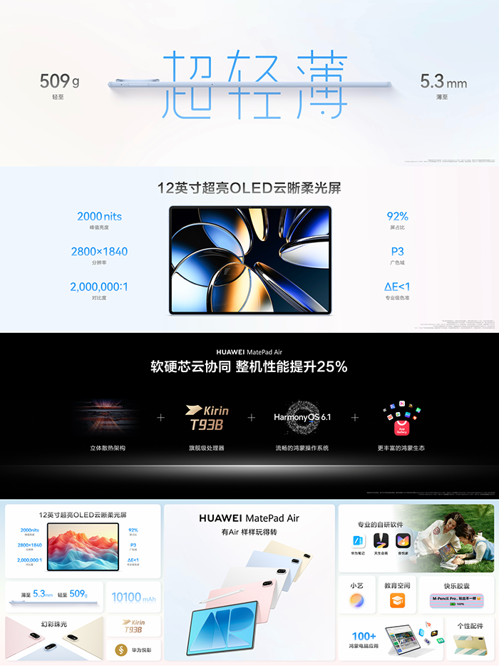 华为一口气发布HarmonyOS 7、Mate XT 2等多款重磅新品 华为一口气发布HarmonyOS 7、Mate XT 2等多款重磅新品