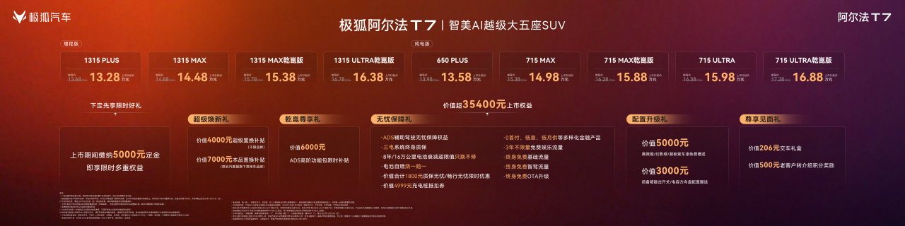 美超预期 大有乾坤!极狐阿尔法T7上市补贴价13.28万起 美超预期 大有乾坤!极狐阿尔法T7上市补贴价13.28万起