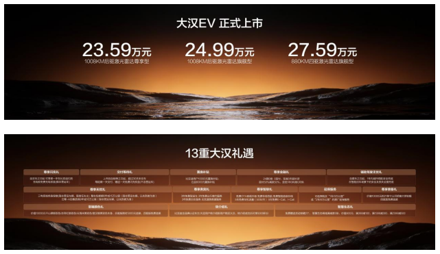 纯电续航1008公里,比亚迪大汉重磅来袭,售价23.59万~27.59万元 纯电续航1008公里,比亚迪大汉重磅来袭,售价23.59万~27.59万元