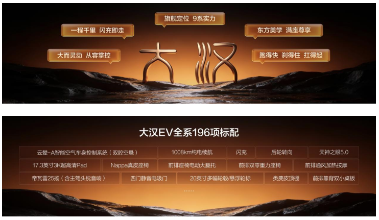 纯电续航1008公里,比亚迪大汉重磅来袭,售价23.59万~27.59万元 纯电续航1008公里,比亚迪大汉重磅来袭,售价23.59万~27.59万元