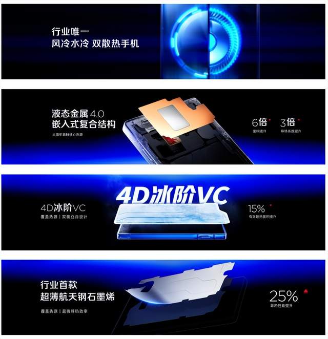 红魔12Pro+正式发布:以电竞之光,赴玩家之约 红魔12Pro+正式发布:以电竞之光,赴玩家之约