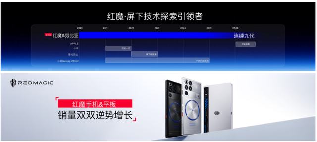红魔12Pro+正式发布:以电竞之光,赴玩家之约 红魔12Pro+正式发布:以电竞之光,赴玩家之约