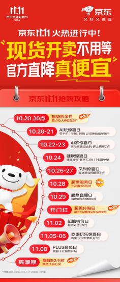 京东11.11:首日下单用户数同比双位数增长、超百项服务首次全景亮相 京东11.11:首日下单用户数同比双位数增长、超百项服务首次全景亮相