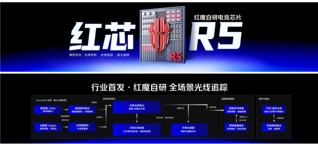 红魔12Pro+正式发布:以电竞之光,赴玩家之约 红魔12Pro+正式发布:以电竞之光,赴玩家之约