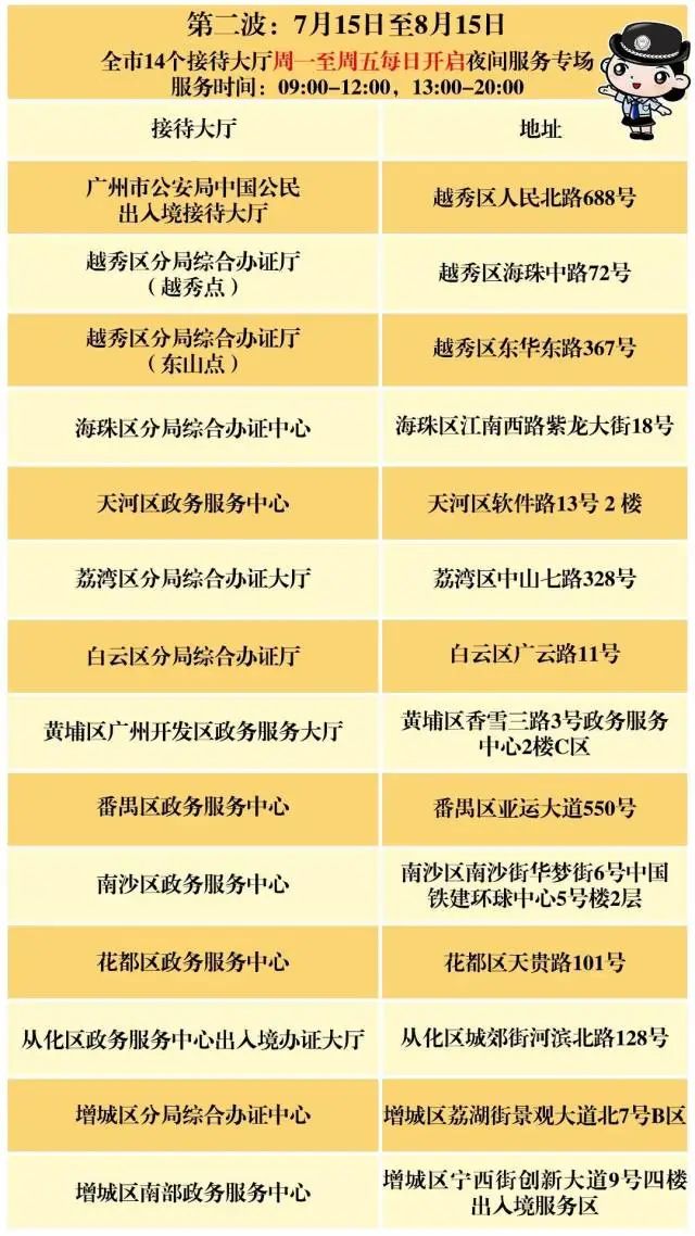第二波服务时间为7月15日至8月15日