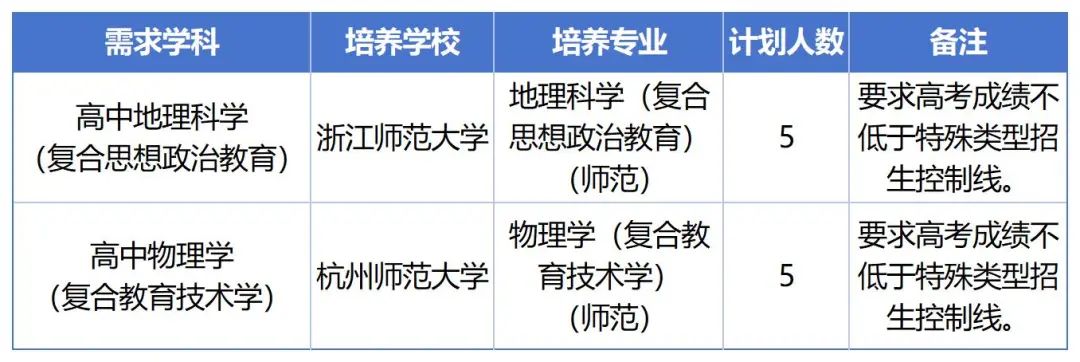 表格美化_Sheet1(4).jpg