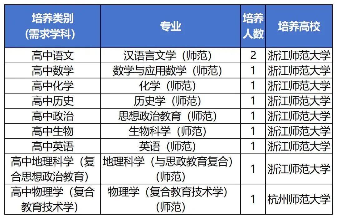 表格美化_Sheet1(2).jpg