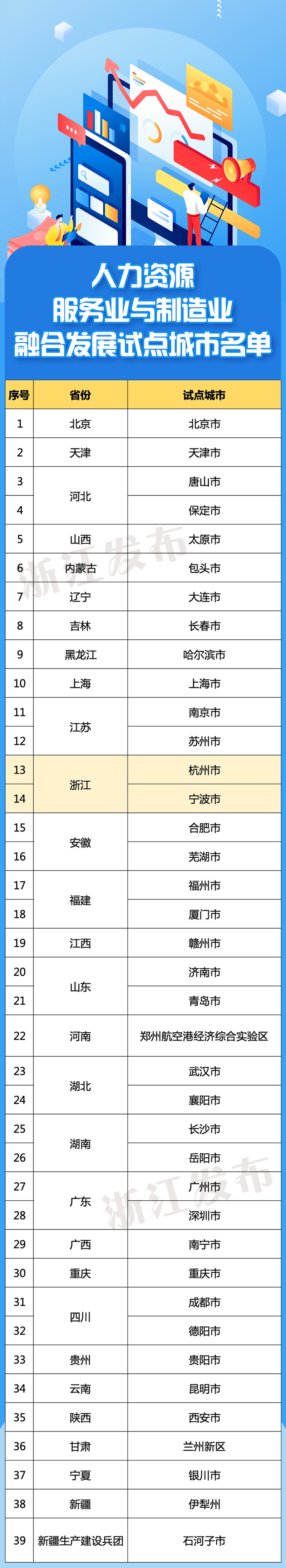 人力資源服務(wù)業(yè)與制造業(yè)融合發(fā)展--試點(diǎn)城市名單.png