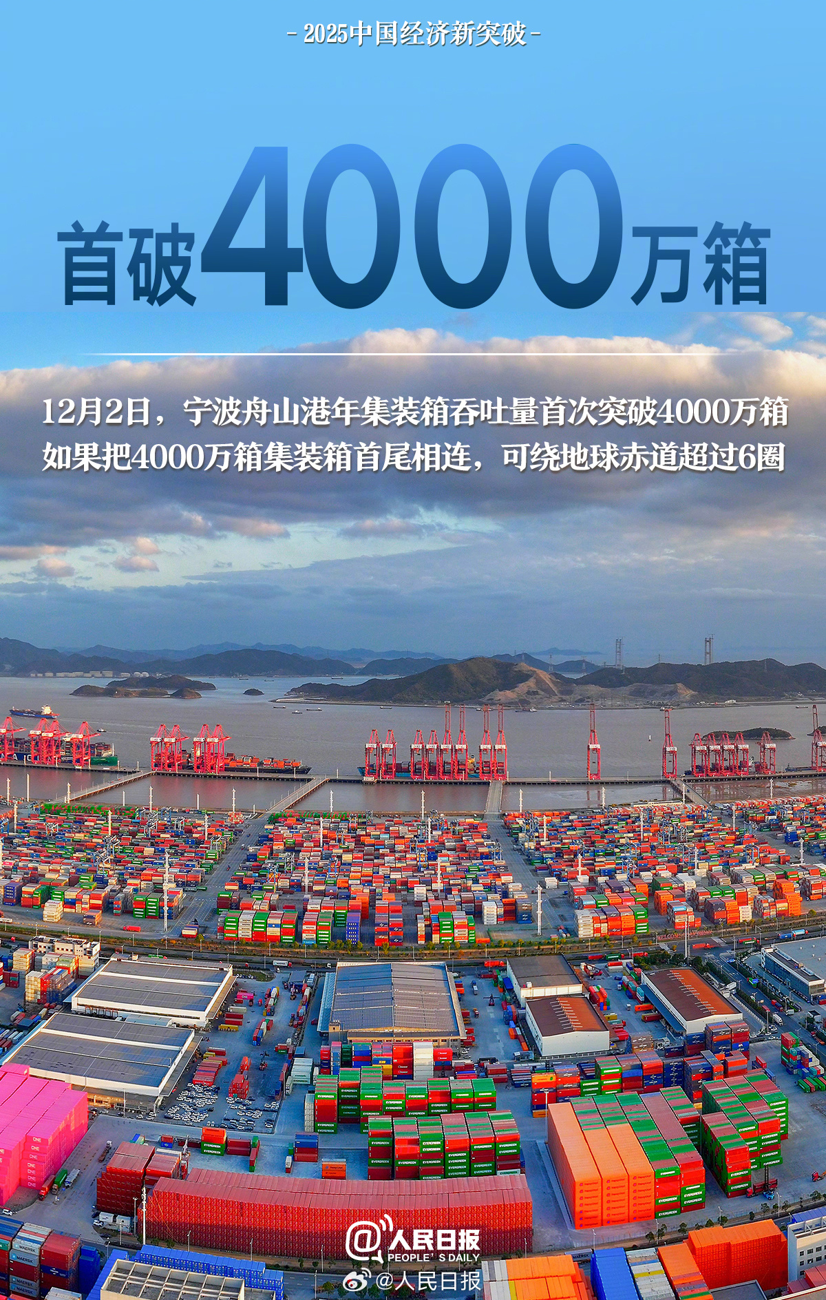 2025中國經(jīng)濟新突破: ①糧食總產(chǎn)量首達14298億斤;②快遞年業(yè)務量首破1800億件;③中國在全球創(chuàng)新指數(shù)排名中首次躋身前十……很不平凡的一年,中國經(jīng)濟有哪些新突破?