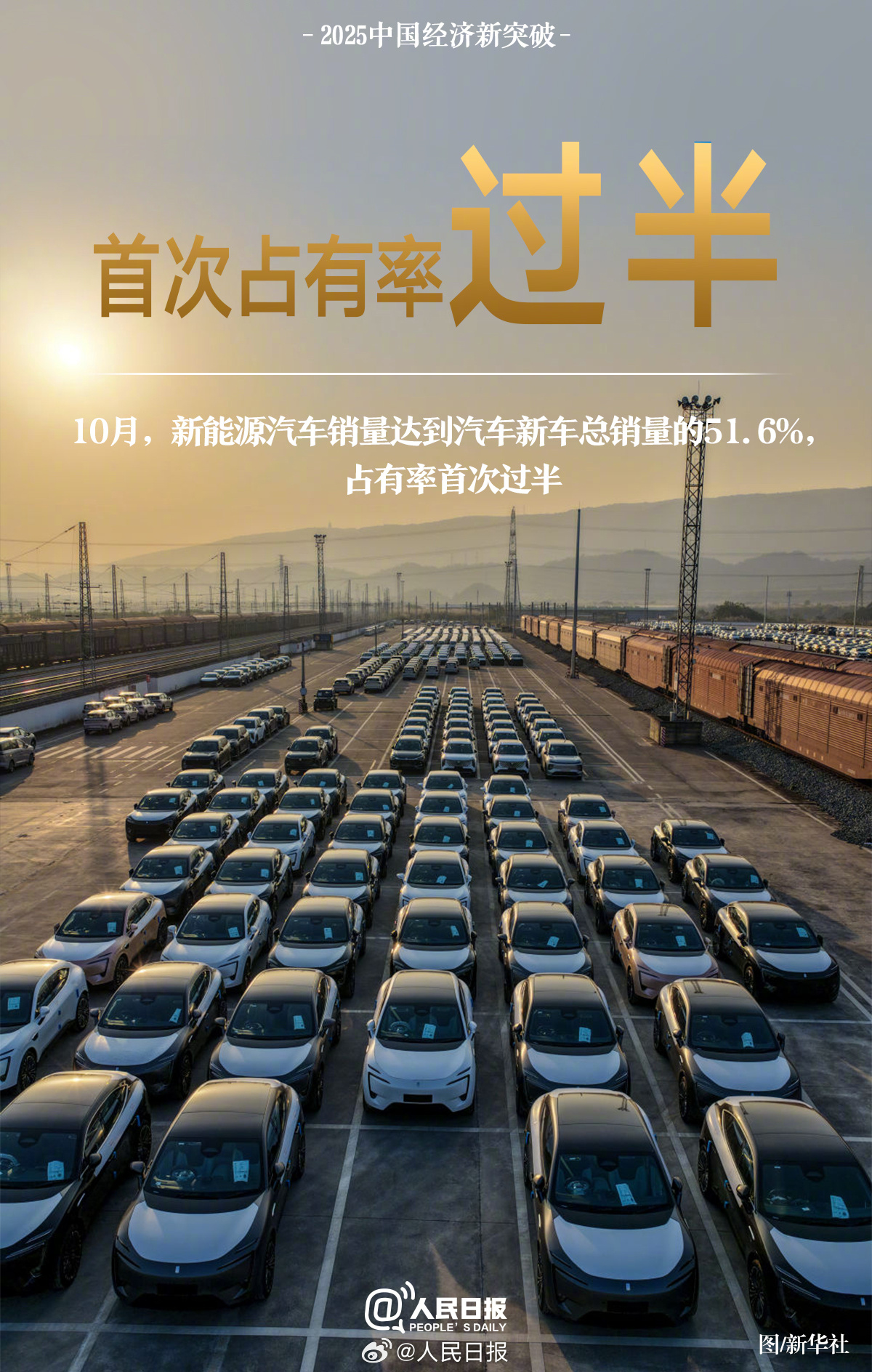 2025中國經(jīng)濟新突破: ①糧食總產(chǎn)量首達14298億斤;②快遞年業(yè)務量首破1800億件;③中國在全球創(chuàng)新指數(shù)排名中首次躋身前十……很不平凡的一年,中國經(jīng)濟有哪些新突破?