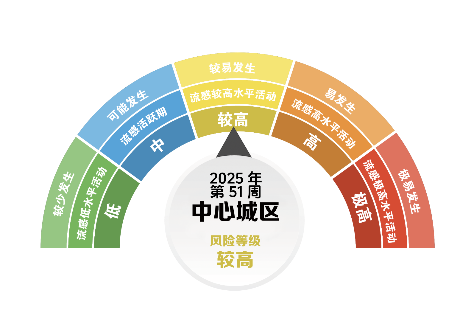 中心城區(qū):兩江新區(qū)、渝中區(qū)、大渡口區(qū)、沙坪壩區(qū)、九龍坡區(qū)、南岸區(qū)、北碚區(qū)、巴南區(qū)、高新區(qū)