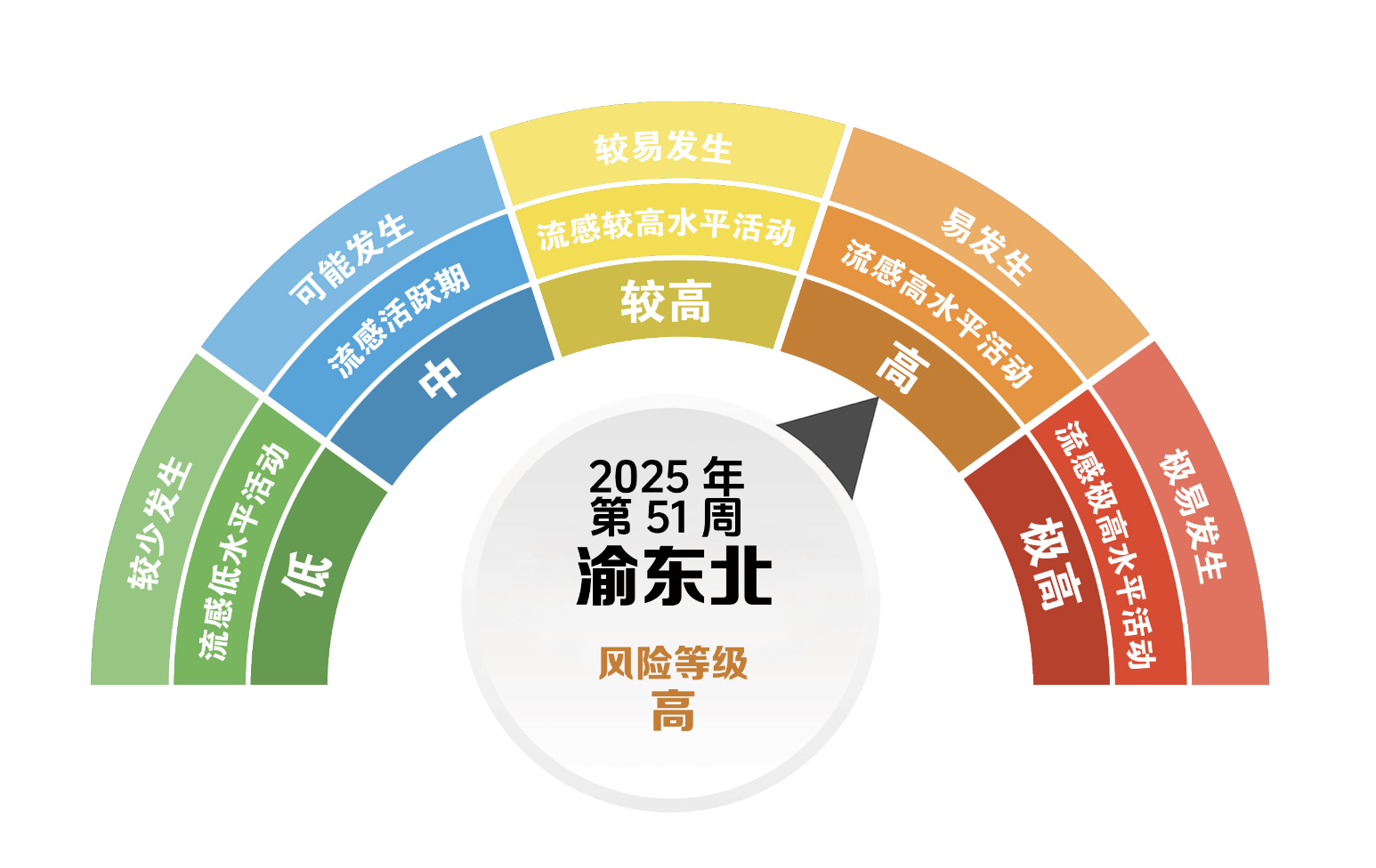 渝東北:萬(wàn)州區(qū)、開(kāi)州區(qū)、梁平區(qū)、城口縣、豐都縣、忠縣、云陽(yáng)縣、奉節(jié)縣、巫山縣、巫溪縣