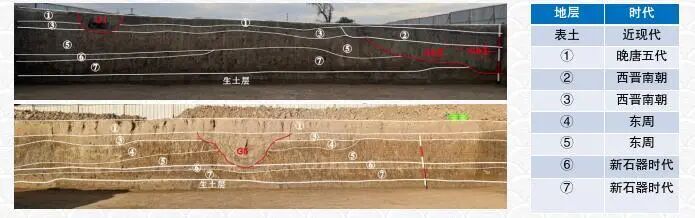 圖四 慈溪周西遺址地層堆積狀況與遺存分期.jpg