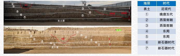 圖四 慈溪周西遺址地層堆積狀況與遺存分期.jpg