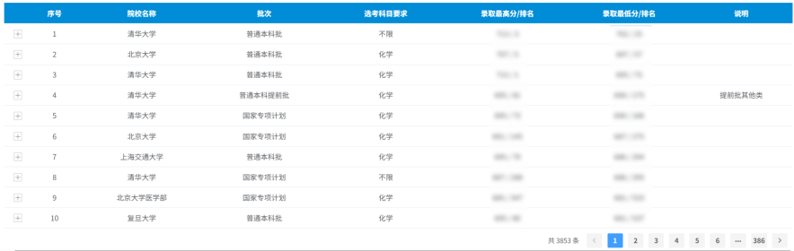 副本2026高考∣安徽省普通高校招生历年录取数据查询开通（含使用须知）1720.png
