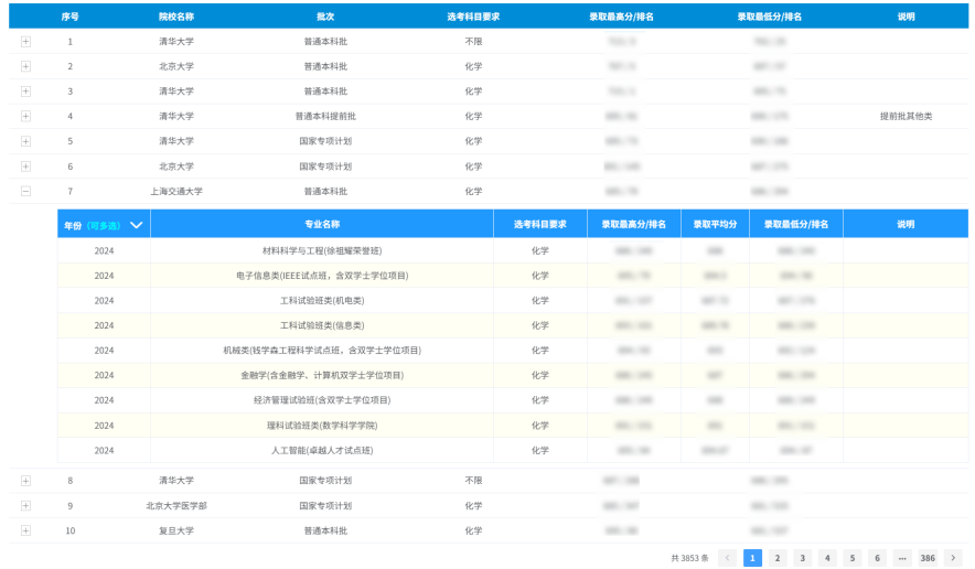 副本2026高考∣安徽省普通高校招生历年录取数据查询开通（含使用须知）1731.png