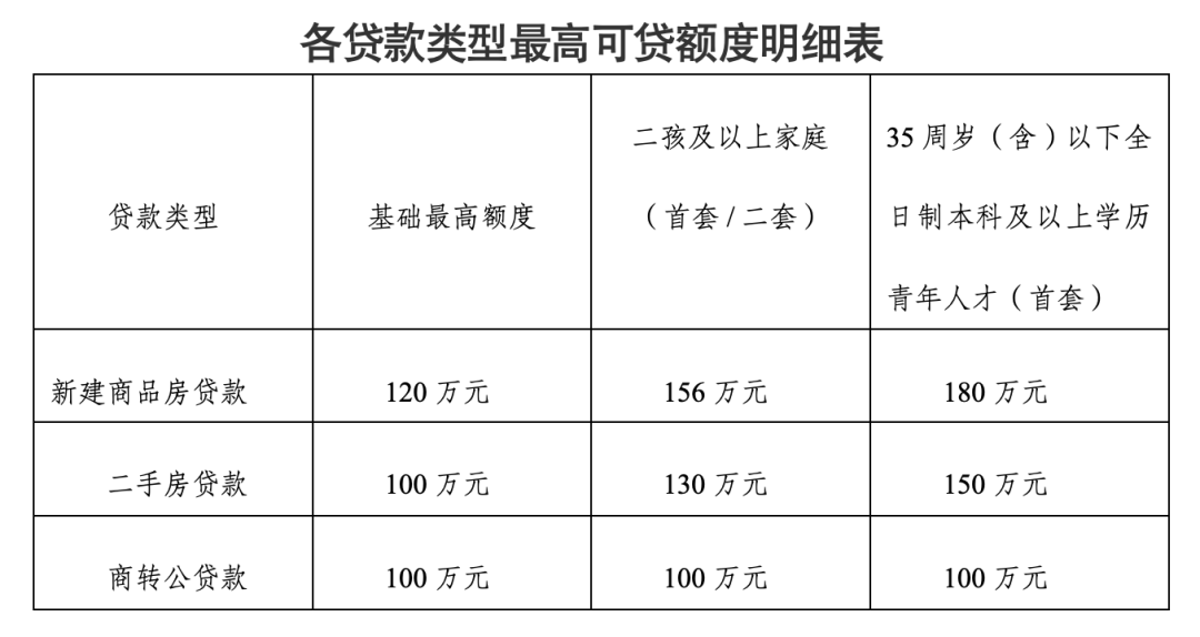 公积金.png